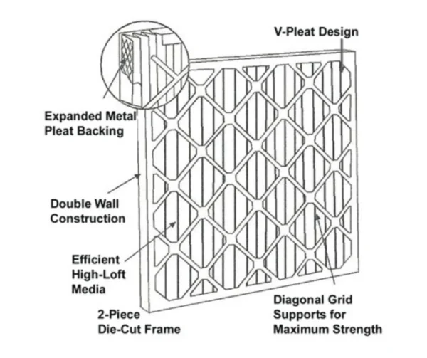 Disposable Pleated Filters - Image 2