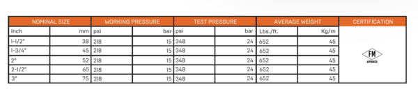 RACK HOSE - FH06 - Image 2