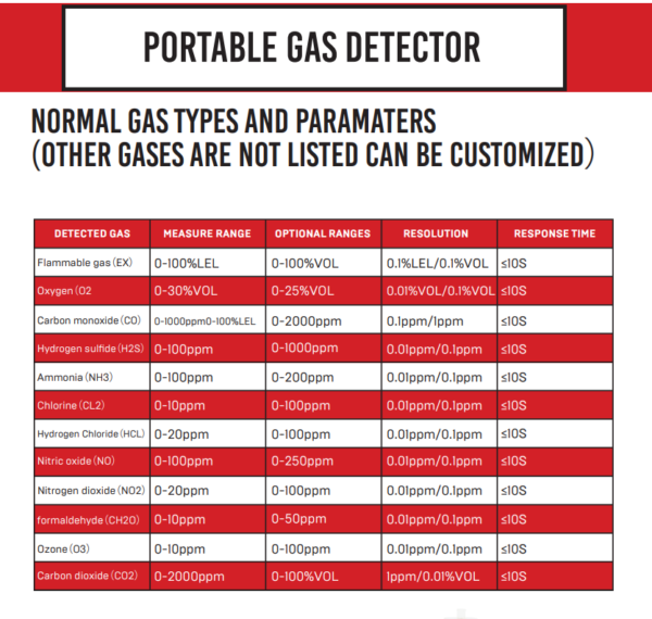 Portable Gas Detector SKYLINE-3000 - Image 8